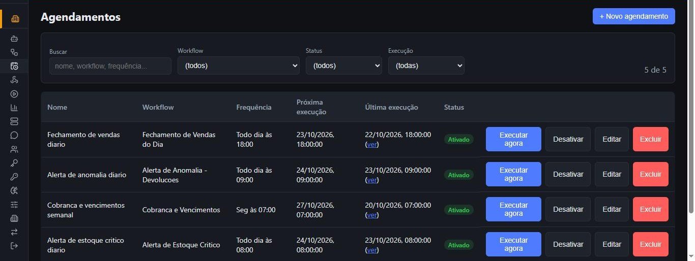 Tela de agendamentos do AutEra