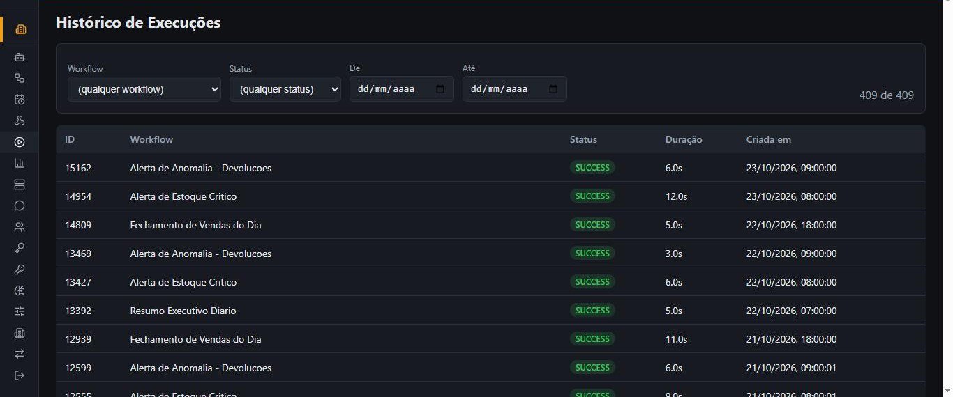 Histórico de execuções dos workflows
