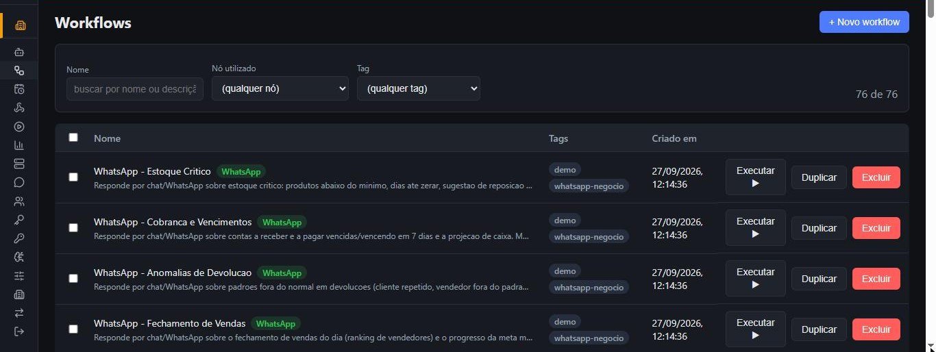 Painel com todos os workflows do AutEra