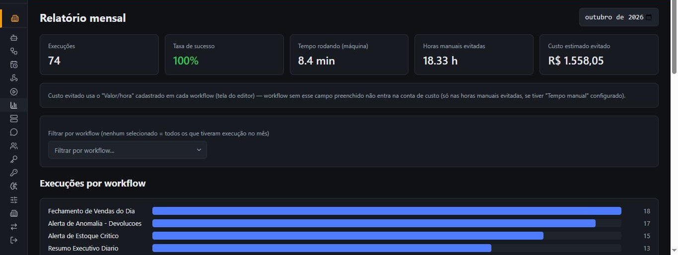 Relatório mensal de horas economizadas