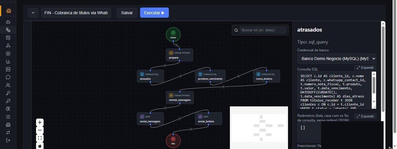 O mesmo fluxo com a configuração de um bloco de consulta aberta